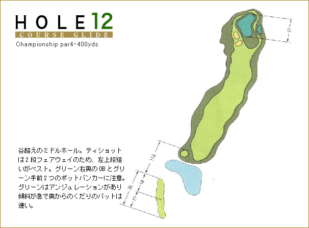 HOLE12